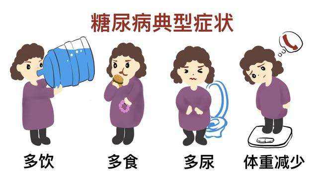 血糖高，糖尿病的癥狀有哪些？